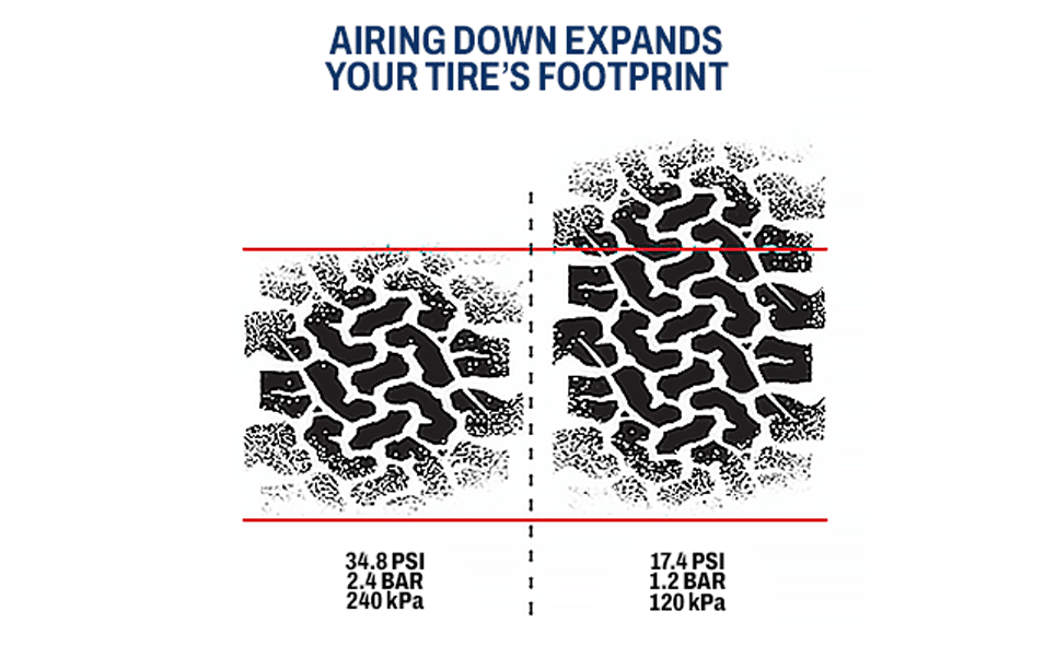 udg ts contact patch
